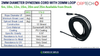 Specification table for 2mm ORPTECH black dyneema cord