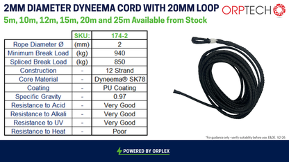 Specification table for 2mm ORPTECH black dyneema cord
