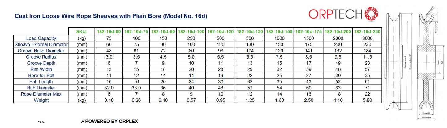 Technical chart Orptech Wire Rope Sheaves made of Cast Iron with Plain Bore (Model No. 16d) featuring dimensions and specifications.