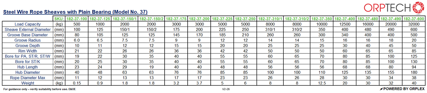 Wire Rope Sheaves - Steel with Plain Bearing - ST/R (Model No. 37) Specification Sheet from RiggingUK