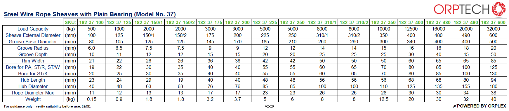 Wire Rope Sheaves - Steel with Plain Bearing - ST/R (Model No. 37) Specification Sheet from RiggingUK