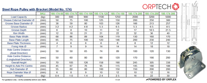 Technical specifications table for a Steel Rope Pulley with Fixed Bracket Rollers (Model No. 174)