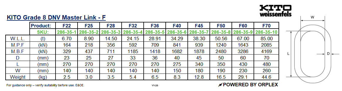 Technical Specifications Table for KITO Grade 8 DNV Master Link - F with technical drawing