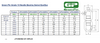 Green Pin Grade 10 Needle Bearing Swivel Eye/Eye Specification and Dimensions with Diagram