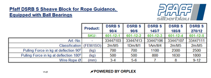 Pfaff DSRB S Sheave Block for Rope Guidance, Equipped with Ball Bearings Specification Table