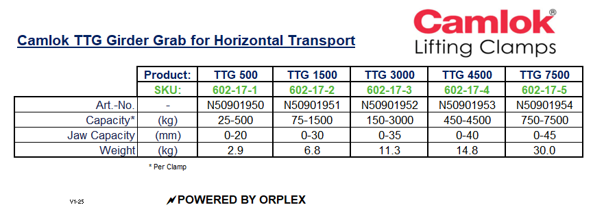 Technical Specifications table for Yellow Camlok TTG Girder Grab - Horizontal Transport