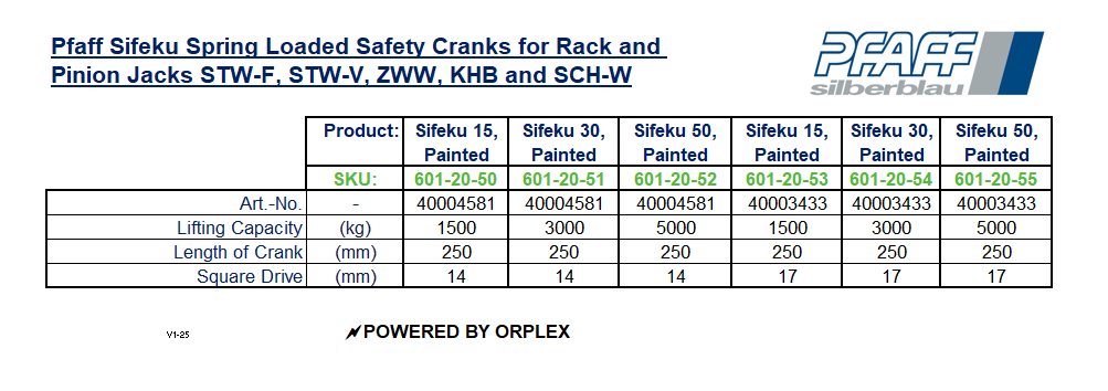 Pfaff SIFEKU Safety rank Specification Table