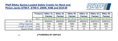 Pfaff SIFEKU Safety rank Specification Table