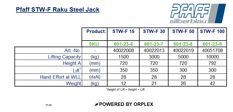Pfaff STW-F Raku Steel Jack Specification Table