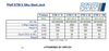 Pfaff STW-V Siku Steel Jack Specification Table