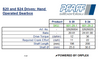 Pfaff S Worm Gear Drive – Hand Operated Gearbox Specification Table