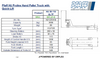 Technical Specifications of Pfaff HU QLTP Proline Hand Pallet Truck