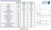 Pfaff HV Manual Drive Stacker Table of Dimensions and Specification