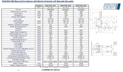 Pfaff EHH PSE Manual Stacker – 1000kg, 1600mm Electric Lift