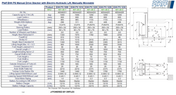 Pfaff EHH PS Manual Stacker – 1200kg, 2900mm Electric Lift