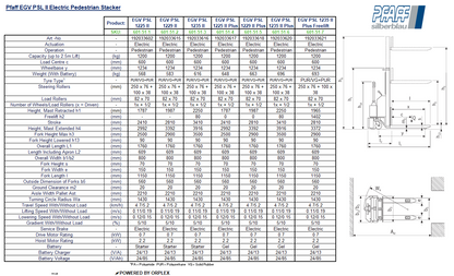 Pfaff EGV PSL II Electric Pedestrian Stacker  Table of Specification and Dimensions with Diagram