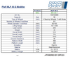Technical specifications table for Pfaff MLP 90 E Minilifter