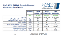 Pfaff SW-K GAMMA 200KG Console-Mounted Aluminium Rope Winch