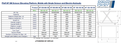 Pfaff HF SE Mobile Scissor Lift Table – Electric Hydraulic Table of Specification and Dimensions with Diagram
