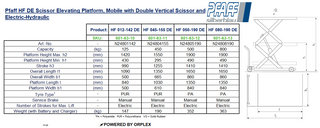 Pfaff HF DE 500kg Mobile Double Scissor Lift – Electric Hydraulic
