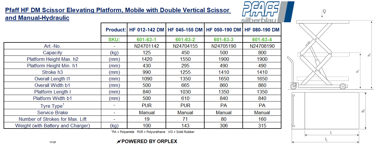 Pfaff HF DM Mobile Double Scissor Lift – Manual Hydraulic Table of Specification and Dimensions with Diagram