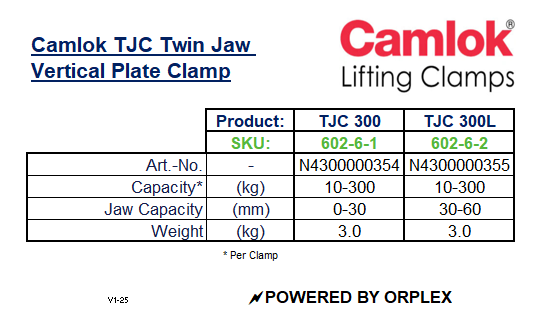 Product Specifications Table for Yellow Camlok TJC Wide Twin Jaw Vertical Plate Clamp