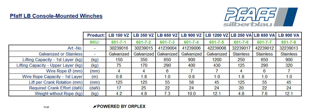 Pfaff LB Console-Mounted Wire Rope Winch Specification Table