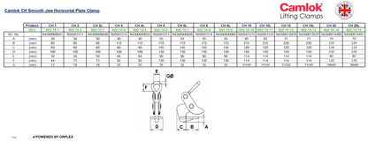 Camlok CH Horizontal Plate Clamp – Smooth Jaw Dimensions Table with Diagram