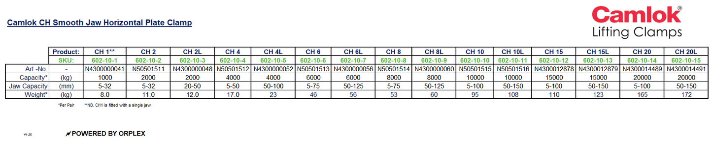 Camlok CH Horizontal Plate Clamp – Smooth Jaw Specification Table