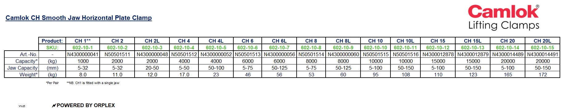 Camlok CH Horizontal Plate Clamp – Smooth Jaw Specification Table