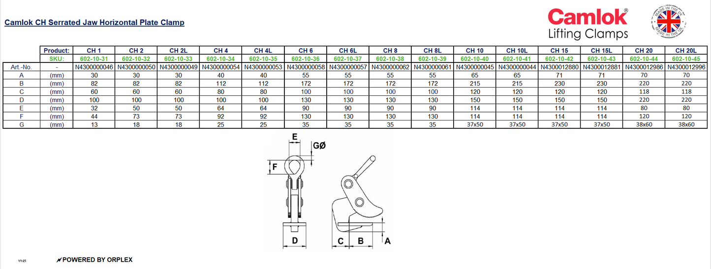 Camlok CH Horizontal Plate Clamp – Serrated Jaw Dimensions Table with Diagram