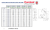 Camlok RH Horizontal Plate Clamp with Steel Roller Dimensions Table with Diagram