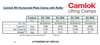 Camlok RH Horizontal Plate Clamp with Steel Roller Specification Table