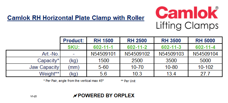 Camlok RH Horizontal Plate Clamp with Steel Roller Specification Table
