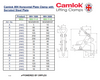 Camlok WH Horizontal Plate Clamp with Serrated Steel Plate Dimensions Table with Diagram