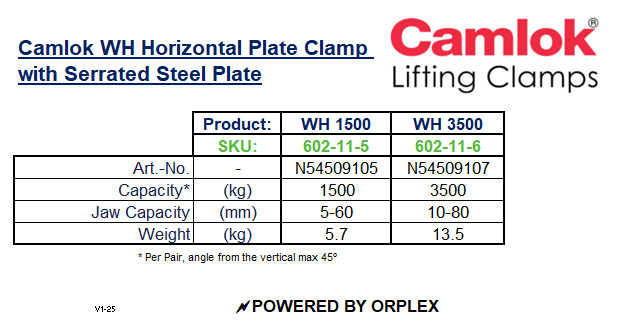 Product Specifications Table for Yellow and Black Camlok WH Horizontal Plate Clamp with Serrated Steel Plates