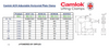 Camlok ACH Adjustable Horizontal Plate Clamp Dimensions Table with Diagram