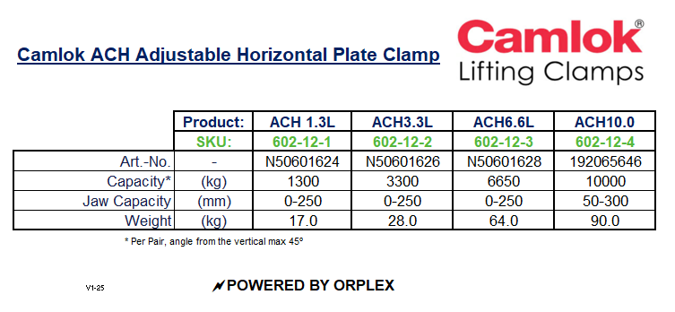 Camlok ACH Adjustable Horizontal Plate Clamp Specification Table