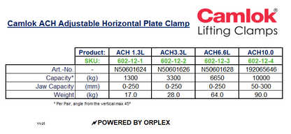 Product Specifications Table for Yellow Camlok ACH Adjustable Horizontal Plate Clamp