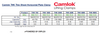 Camlok THK Thin Sheet Horizontal Plate Clamp Specification Table