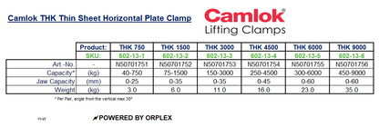 Camlok THK Thin Sheet Horizontal Plate Clamp Specification Table