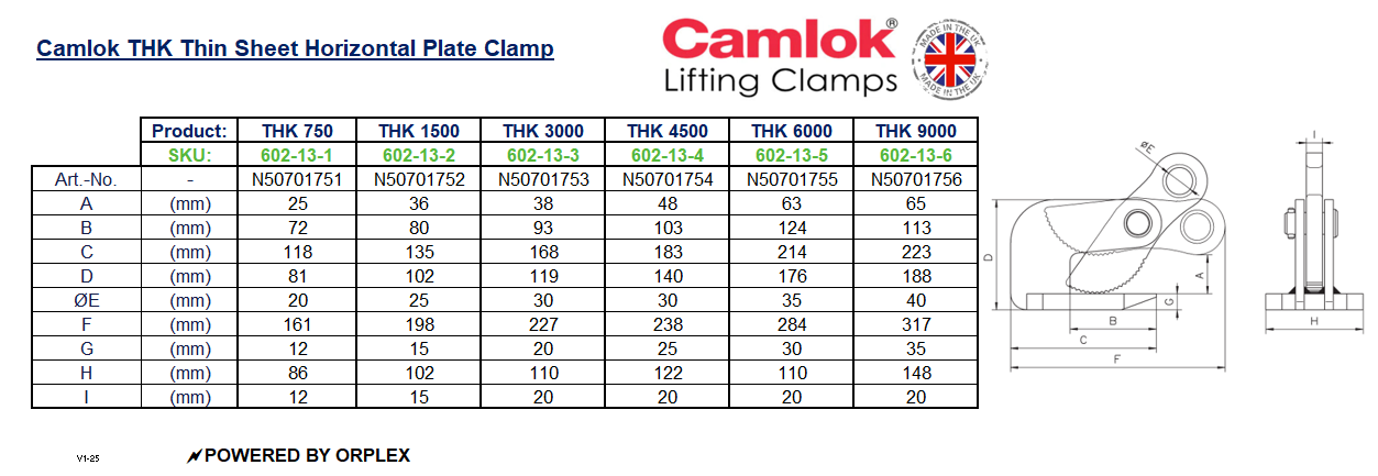 Table of Dimensions and Technical drawing for Yellow Camlok THK Thin Sheet Horizontal Plate Clamp
