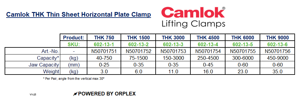 Technical Specifications Table for Yellow Camlok THK Thin Sheet Horizontal Plate Clamp