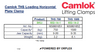 Camlok THS Loading Horizontal Plate Clamp Specification Table