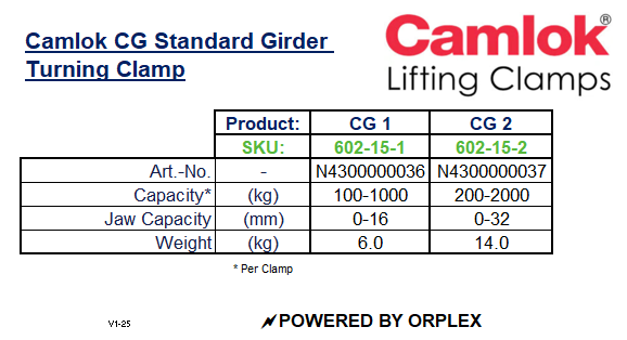 Product Specifications Table for Yellow and Black Camlok CG Standard Girder Turning Clamp