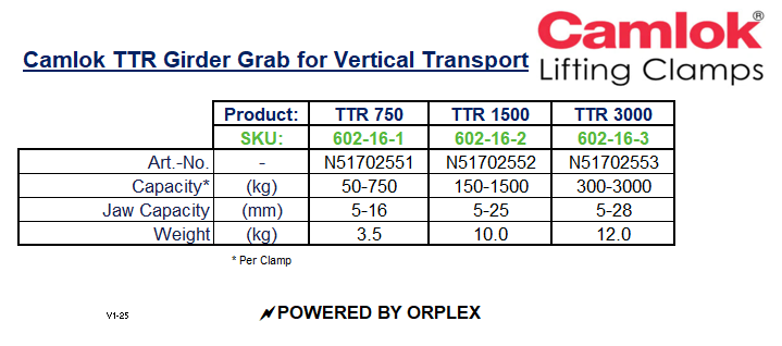 Camlok TTR Girder Grab for Vertical Transport Specification Table
