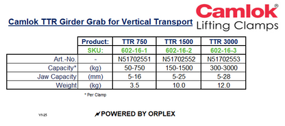 Technical Specifications Table for Yellow and Black Camlok TTR Girder Grab for Vertical Transport