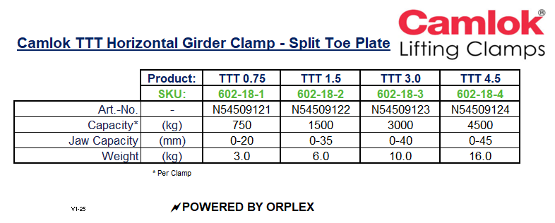 Technical Specifications Table for Yellow Camlok TTT Split Toe Plate Horizontal Girder Clamp