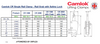 Camlok CR Single Rail Clamp – Rail Grab with Safety Lock Dimensions Table with Diagram