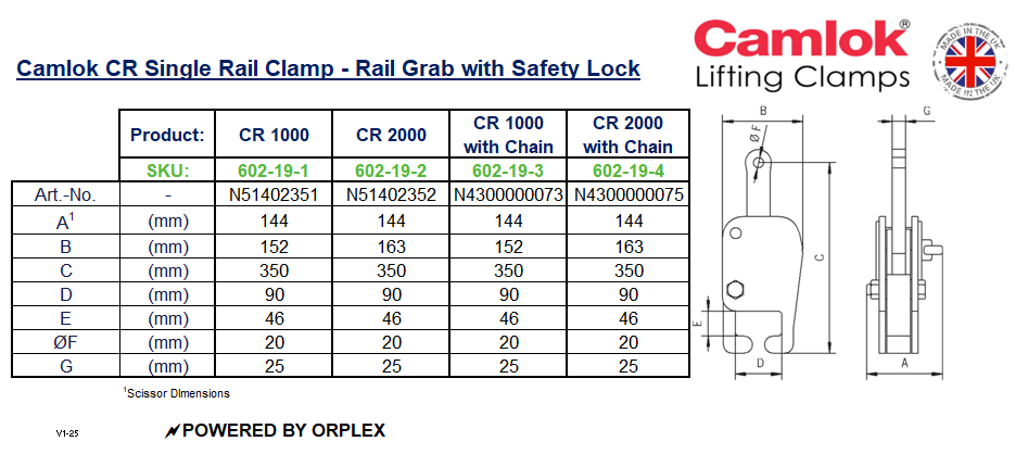 Table of Dimensions with Technical Drawing of Yellow Camlok CR Single Rail Clamp